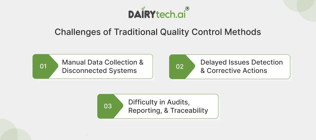 ravi garg, dairytech, challenges, traditional quality control methods, manual data collection, disconnected system, delayed issue resolution, corrective actions, audits, reporting, traceability