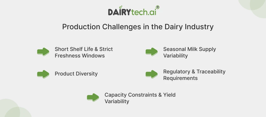 ravi garg, dairytech, production challenges, dairy industry, short shelf life, strict freshness window, milk supply variability, product diversity, regulatory requirements, traceability, capacity contraints, yield variability 