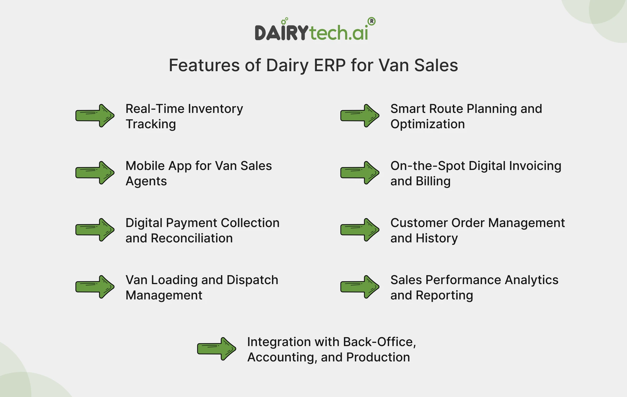 ravi garg, dairytech, features, dairy erp, van sales, real-time inventory tracking, route planning, optimization, mobile app for van sales agents, digital invoicing, billing, payment collection, reconciliation, customer order management, history, van loading, dispatch management, sales performance, analytics, reporting, integration with backoffice, accounting