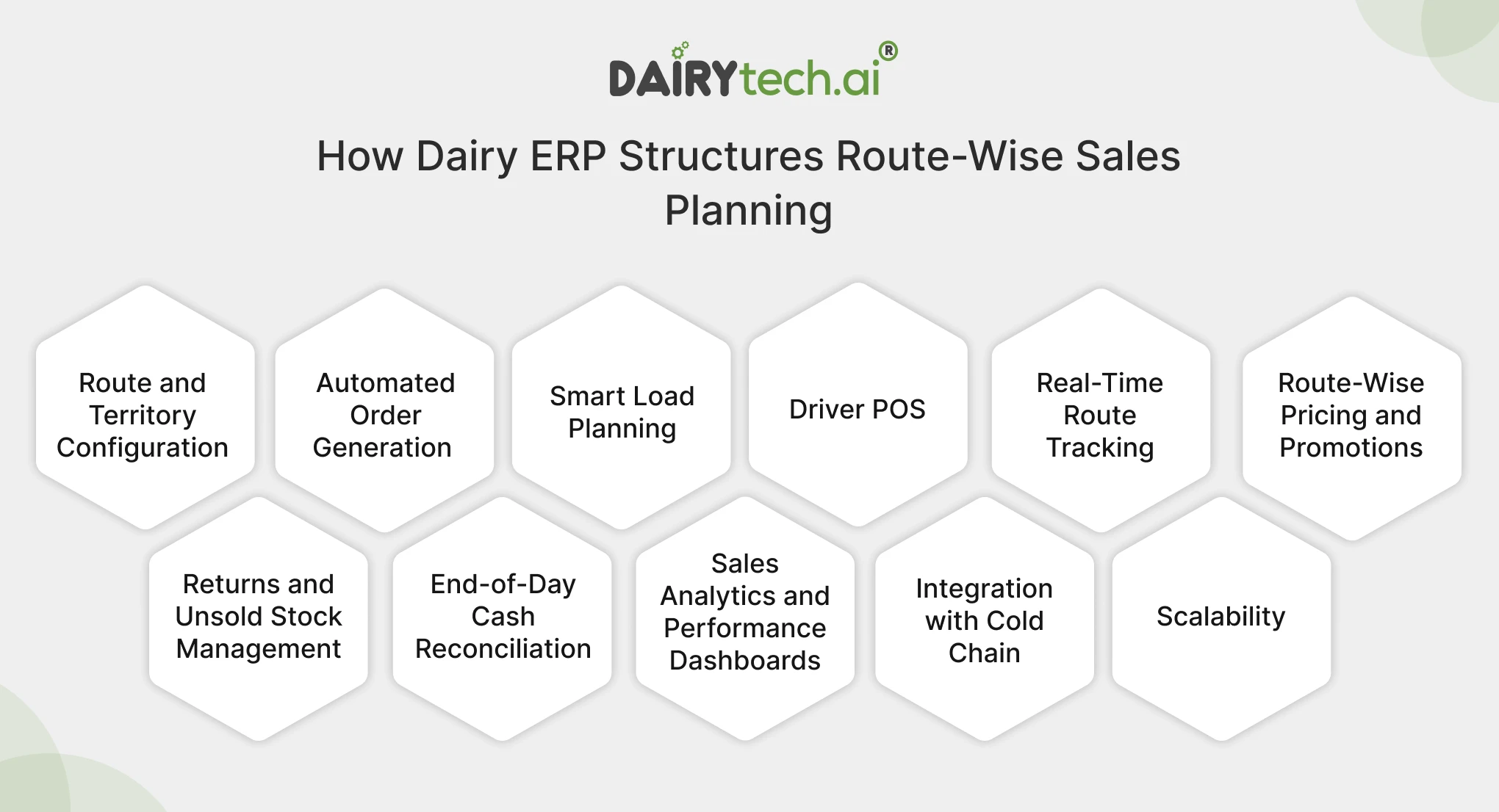 ravi garg, dairytech, dairy erp, route-wise planning, route configuration, territory configuration, automated order generation, smart load planning, driver pos, real-time route tracking, route-wise tracking, promotions, returns, unsold stock promotion, end-of-day cash reconciliation, sales analytics, performance dashboards, cold chain, scalability