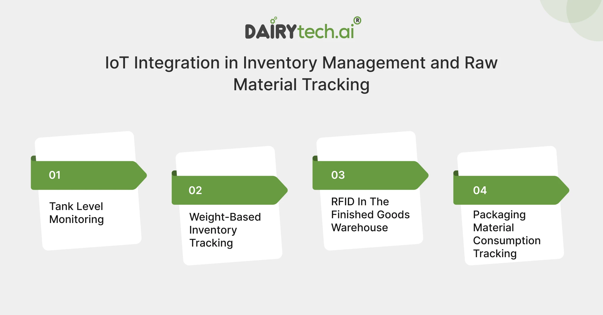 ravi garg, dairytech, dairy erp, iot integration in inventory management, raw material tracking, tank-level monitoring, rfid in the finished goods warehouse, packaging material consumption tracking
