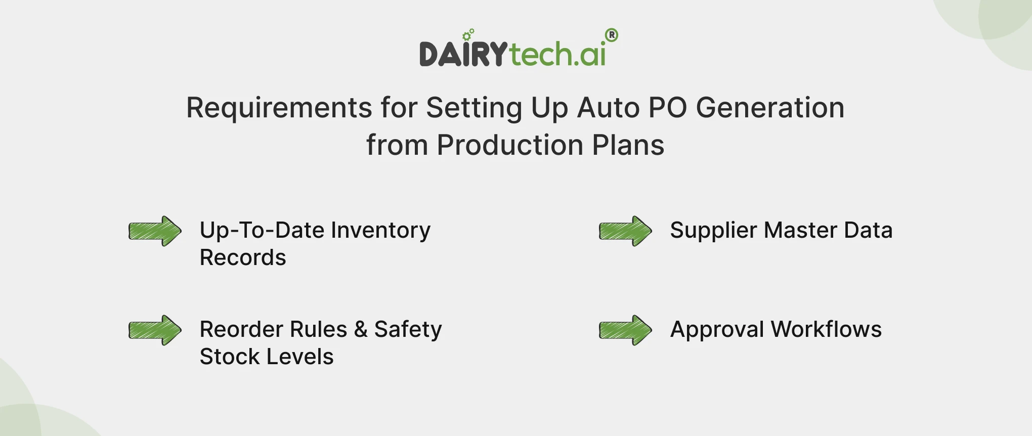 ravi garg, dairytech, requirement, setting up auto po, po generation, production plan, up-to-date inventory records, supplier master data, reorder rules, safety stock level, approval workflows