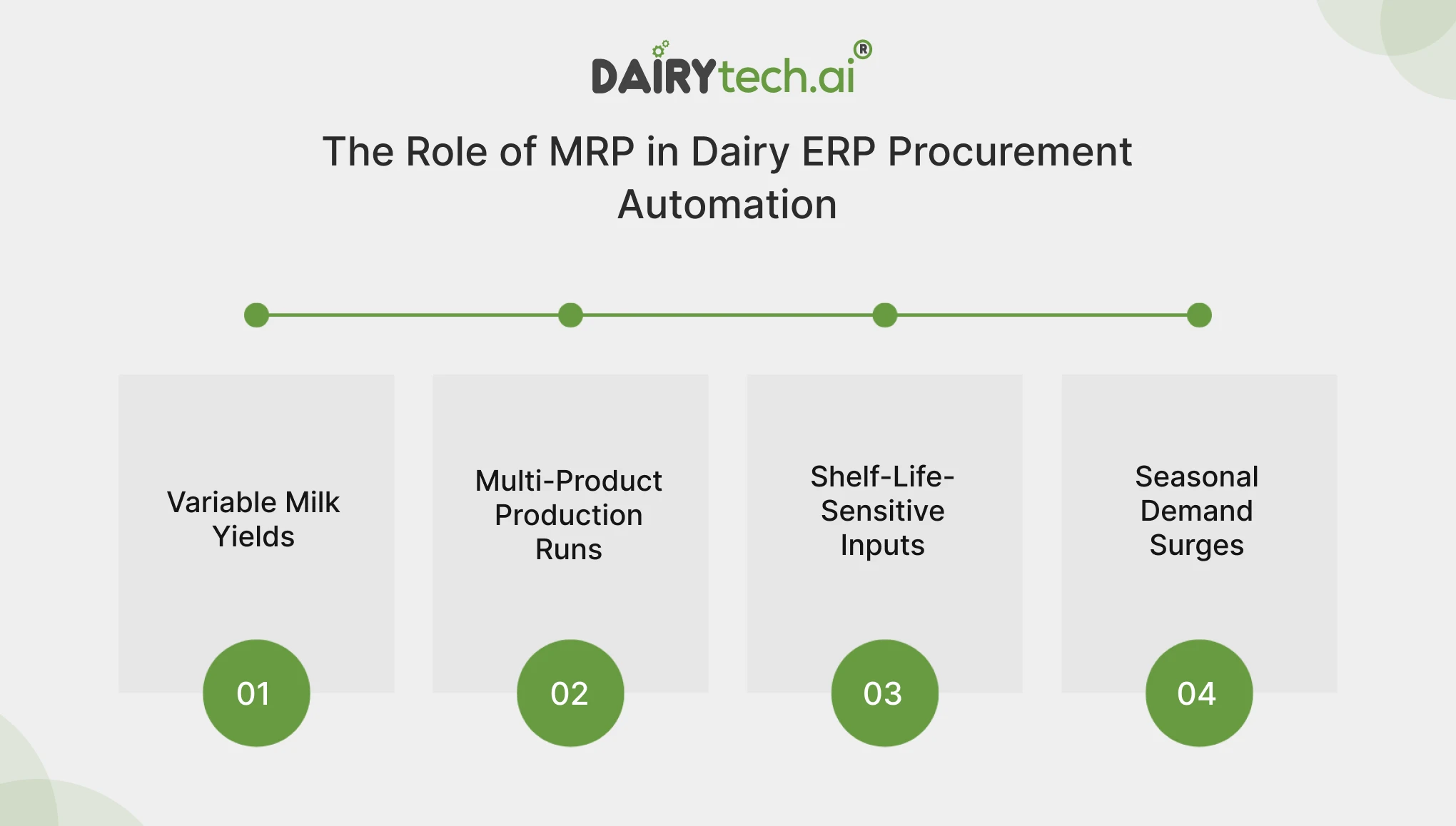 ravi garg, dairytech, role of mrp, dairy erp, procurement automation, variabe milk yield. multi-product production runs, shelf-life-sensitive inputs, seasonal demand surges